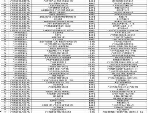 广州市吃瓜影视娱乐公司,打造潮流娱乐新地标